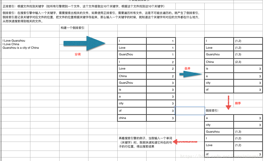 图片alt