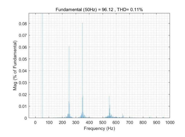 基于MATLAB-Simulink仿真的混合有源滤波器（HAPF）谐波补偿效果对比图_matlab谐波分析仿真图-CSDN博客