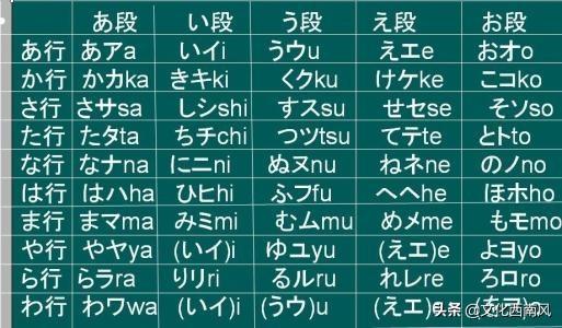 羅馬音平假名中文可複製想自學日語口語又想唱日語歌但苦於不會讀羅馬