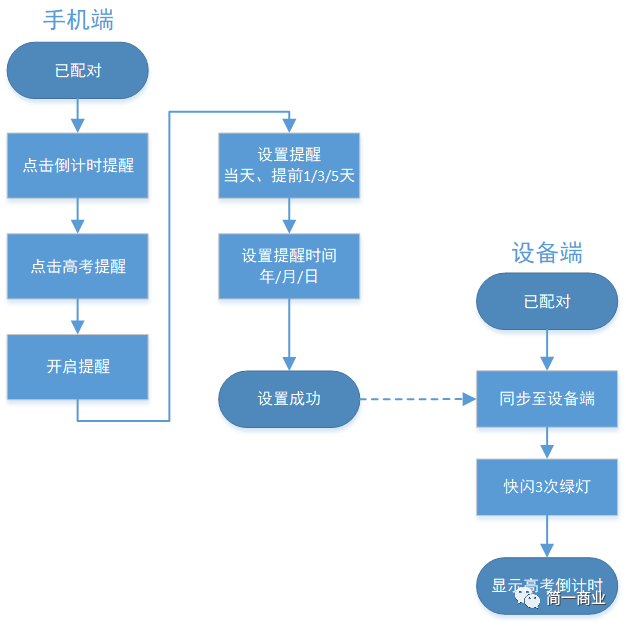 f46e84ef1fba393fb18933895234da14.png