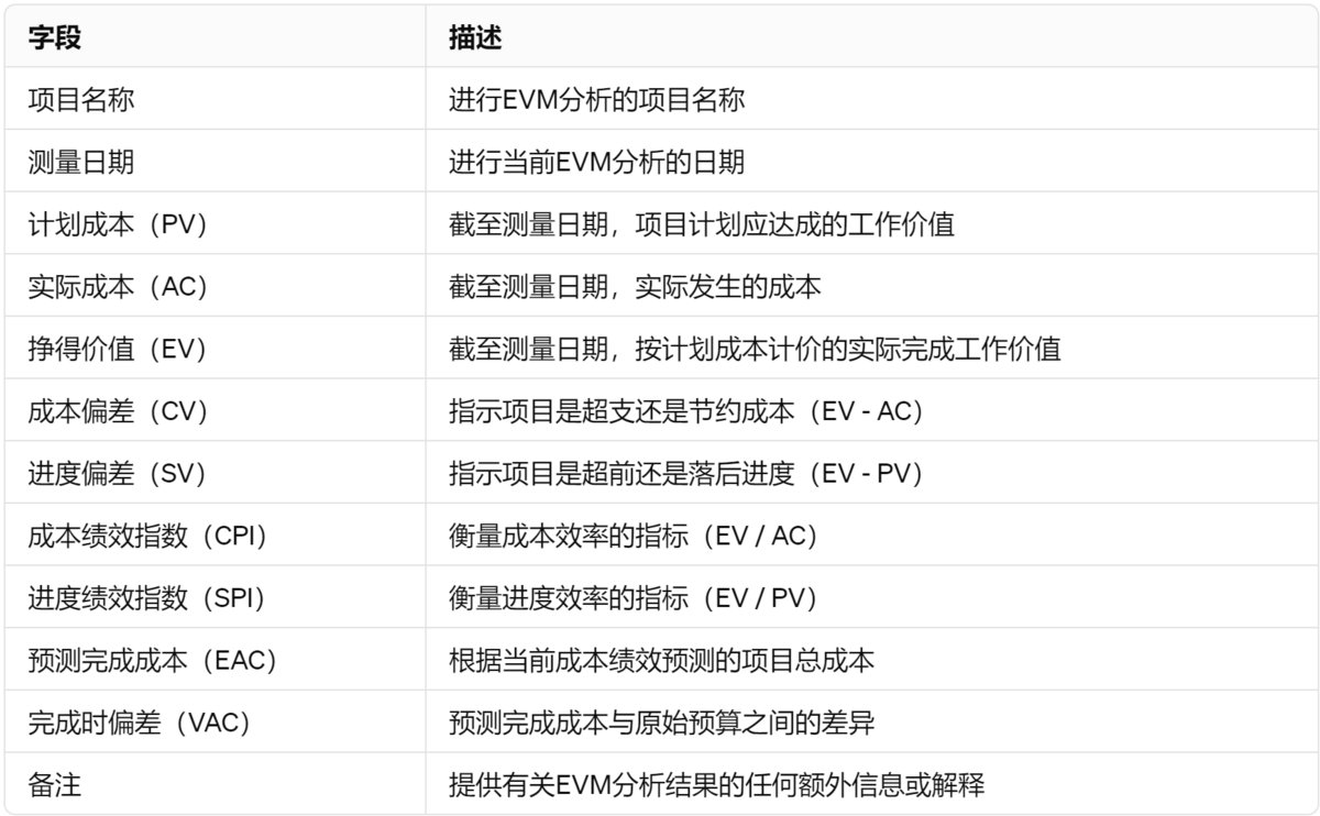 如何提高项目成功率？分享20 种项目管理工具、技术和软件