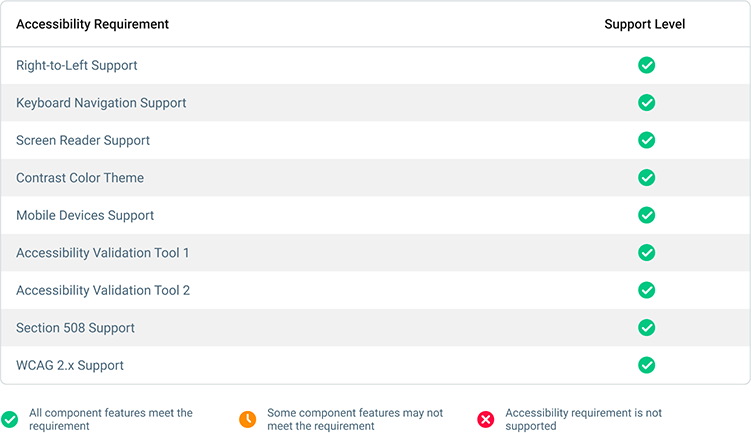 界面组件DevExpress ASP.NET Core v23.1 - 进一步升级UI组件