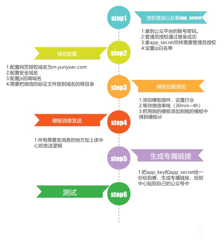 编辑流程图如何使用processon快速绘制一张高颜值流程图