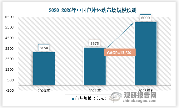 防晒服饰赛道持续加速扩容 未来行业集中度有望进一步提升