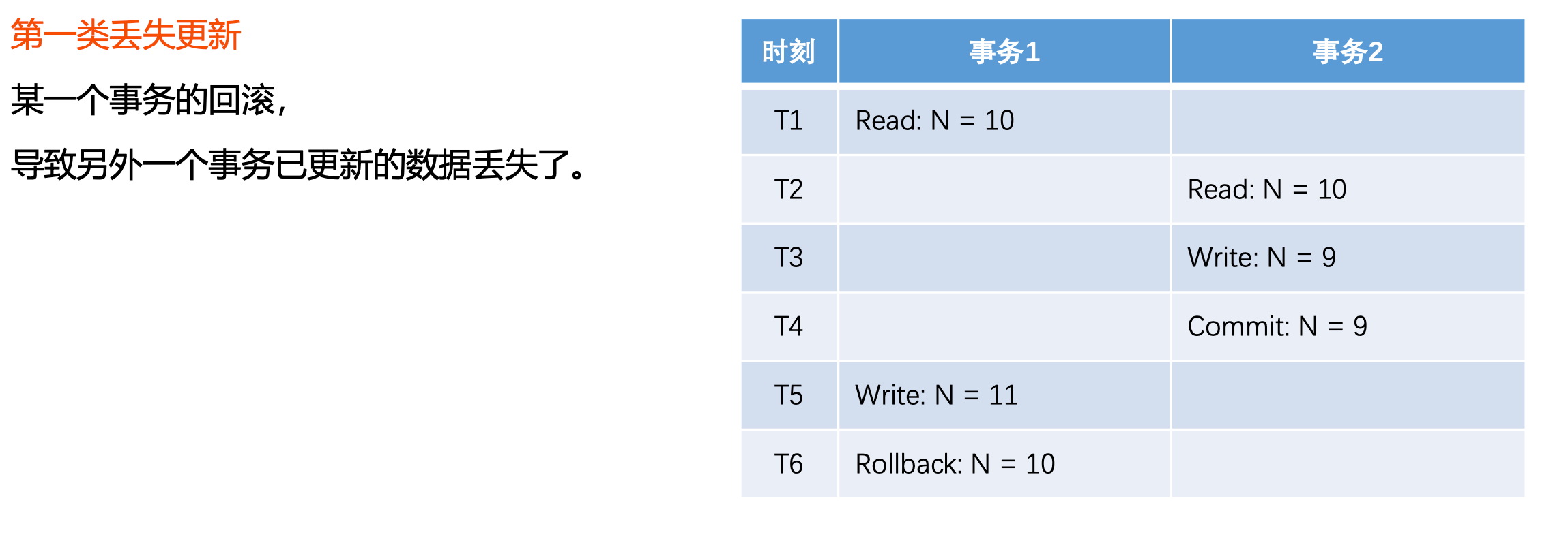 Day23：事务管理、显示评论、添加评论