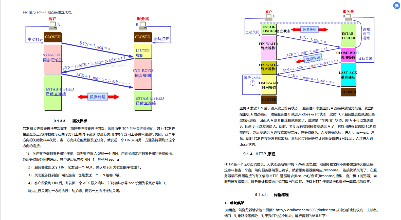 In 2020, with this pdf, I successfully got offers from six major manufacturers including Ali, Tencent, and JD.com.