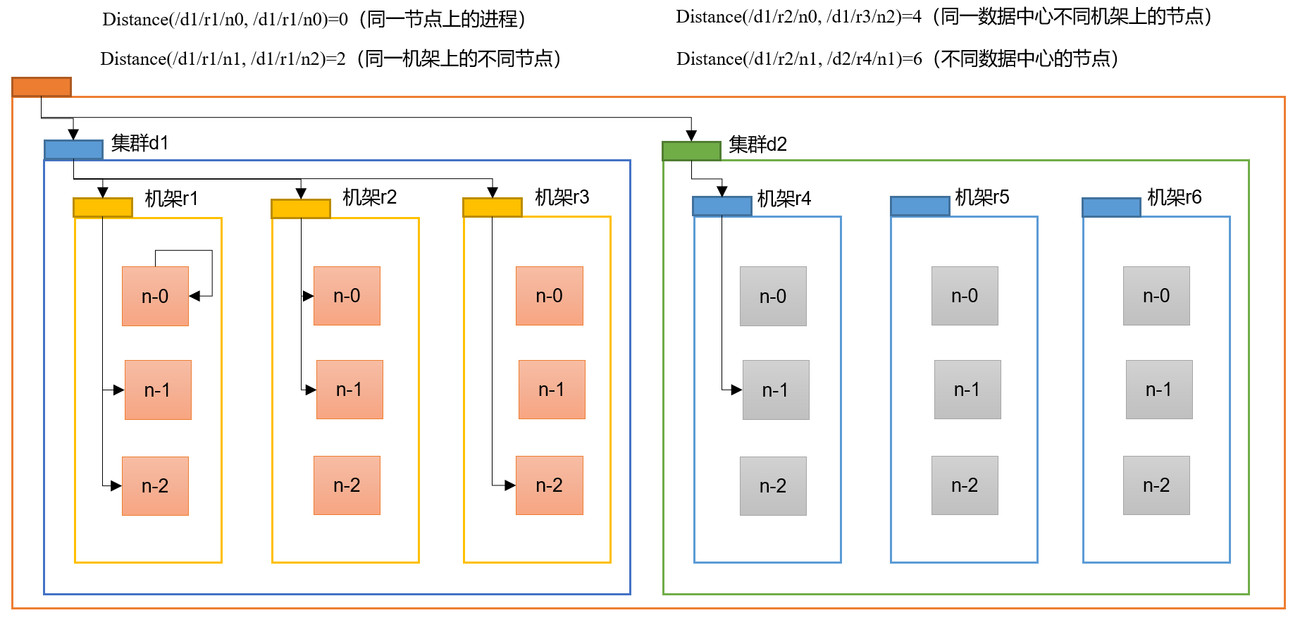 网络拓扑-节点距离计算