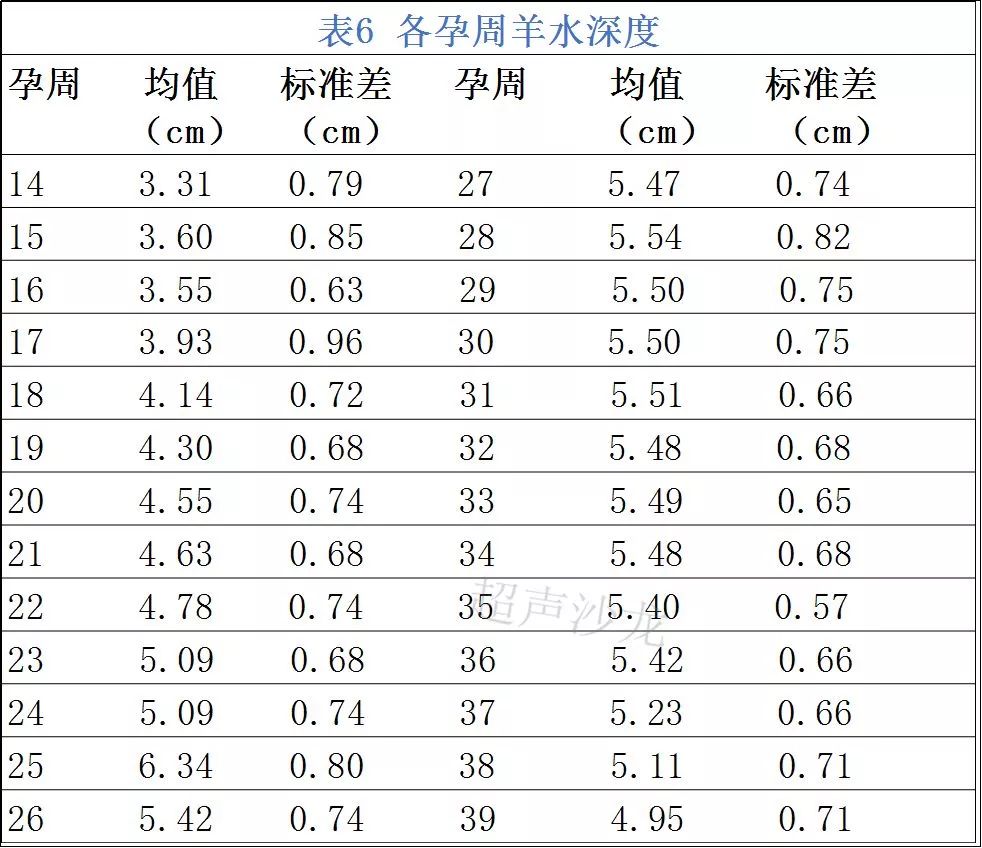 胎儿的腹围头围(hc)测量双顶径测量nt正常范围头臀径的测量妊娠胎囊