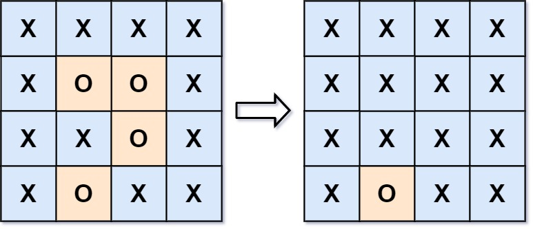 LeetCode——被管绕的区域