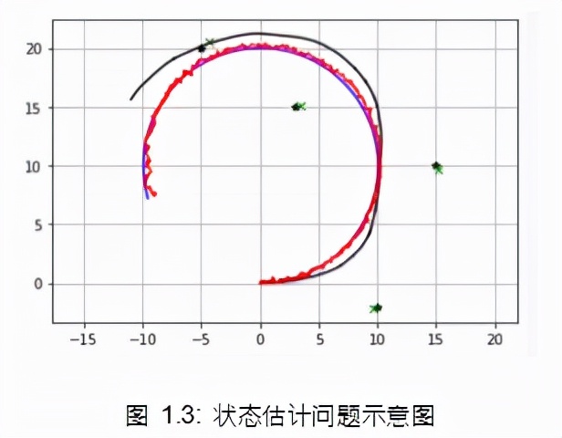 f47dd15d6dd94d382584909e15666682 - 一文搞懂 SLAM 中的Extension Kalman Filter 算法编程