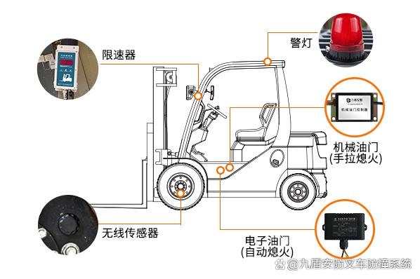 N2011A叉车限速器如何实现超速报警且强制限速的