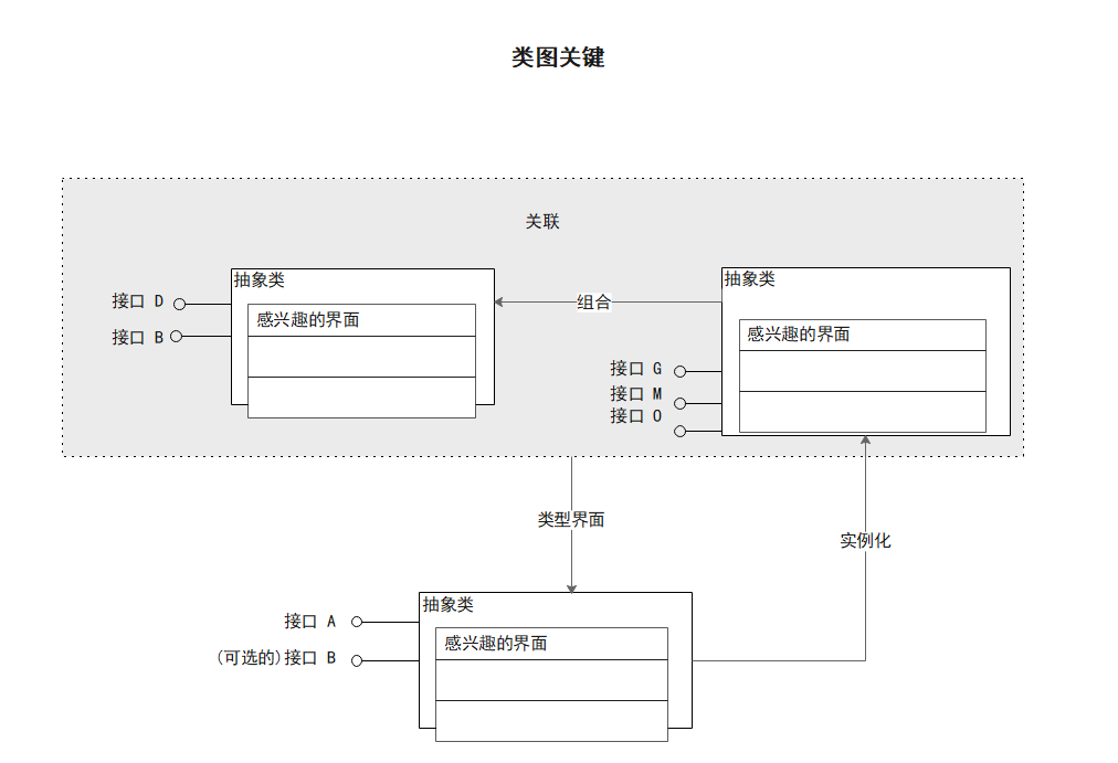 类图例图