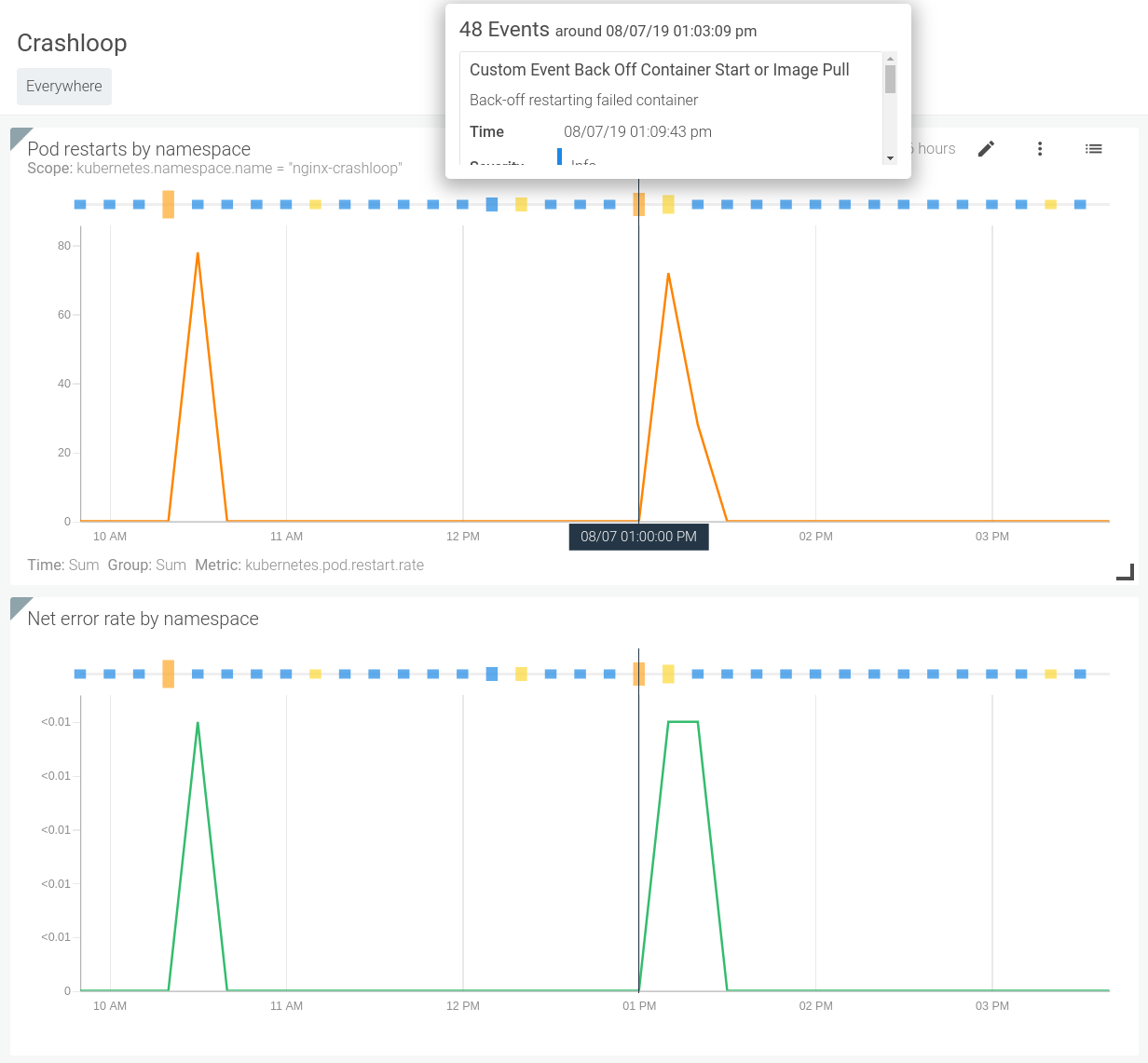 compared metrics