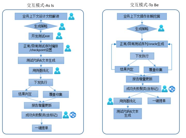 f485d515d506ca47fd590925180bd6d2 - 基于语义感知SBST的API场景测试智能生成