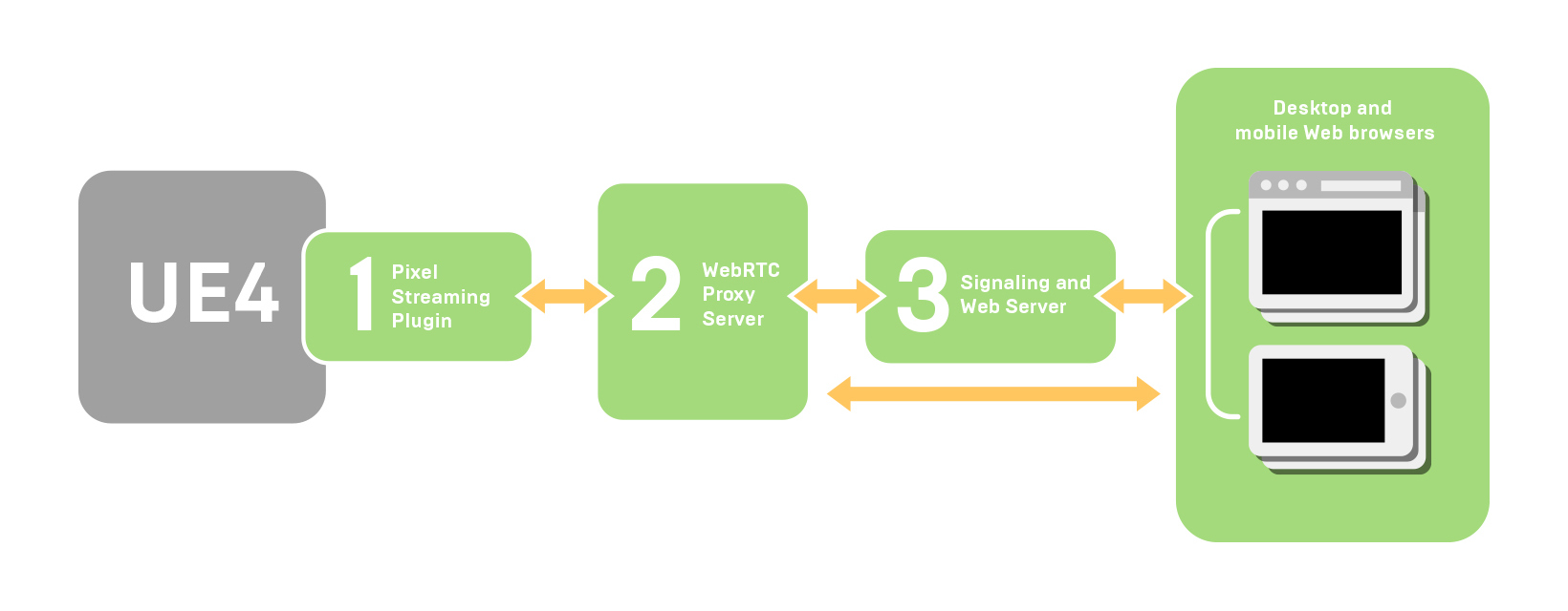 PixelStreamingFramework