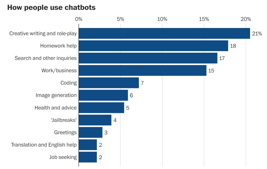 OpenAI开发ChatGPT“反作弊神器”，99.9%超高命中率，还没上线