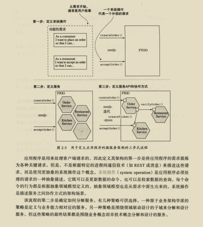 【微服务架构PDF】爱了爱了，社招福音神作再现!阿里爆款微服务架构神仙笔记终开源！