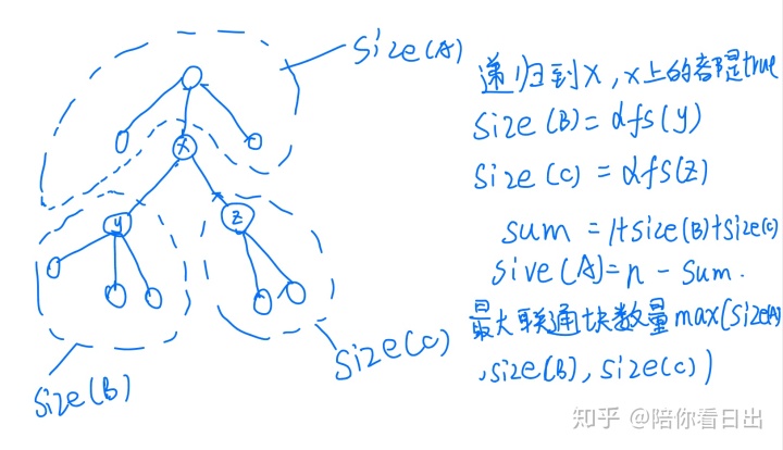 深度优先遍历_深度优先搜索DFS，宽度优先搜索BFS，树和图的遍历，有向图的拓扑序列...