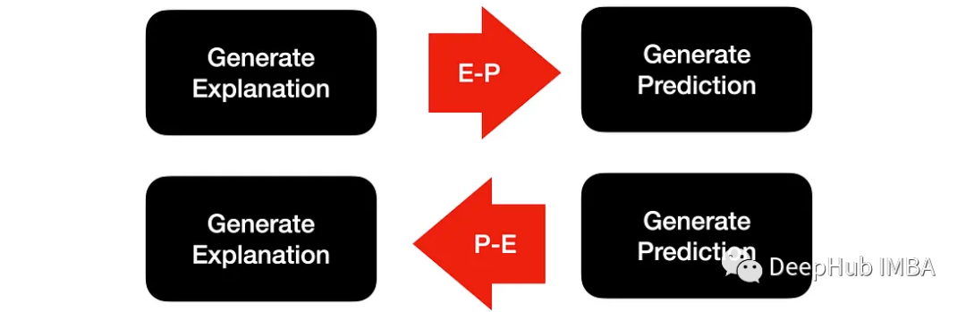 <span style='color:red;'>论文</span><span style='color:red;'>推荐</span>：<span style='color:red;'>大型</span><span style='color:red;'>语言</span><span style='color:red;'>模型</span>能自我解释吗?