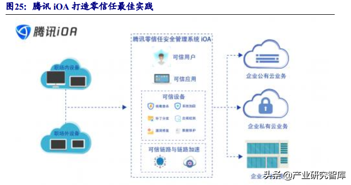 零信任大风已起，网络安全理念重塑，百亿市场空间有望开启