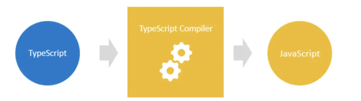 【typescript - tsc 编译后路径问题/路径别名问题】