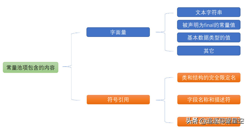 心血总结之JVM：详解JVM常量池、Class、运行时、字符串常量池