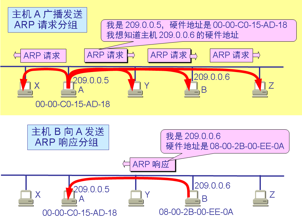 计算机网络春招面试复习：计算机网络之网络层插图1