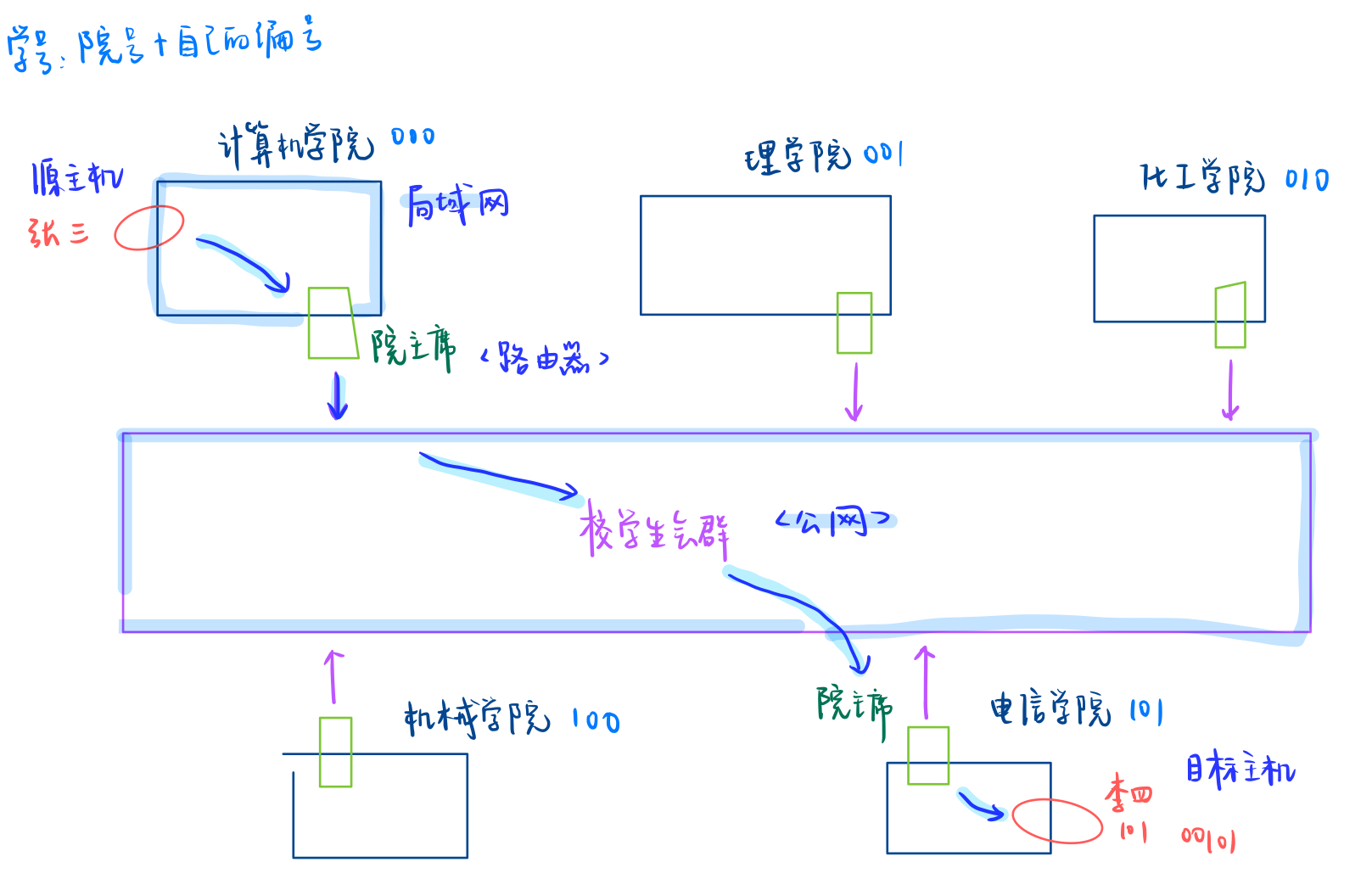 [Linux#66][TCP-＞IP] 面向字节流 | TCP异常 | filesocket | 网络层IP