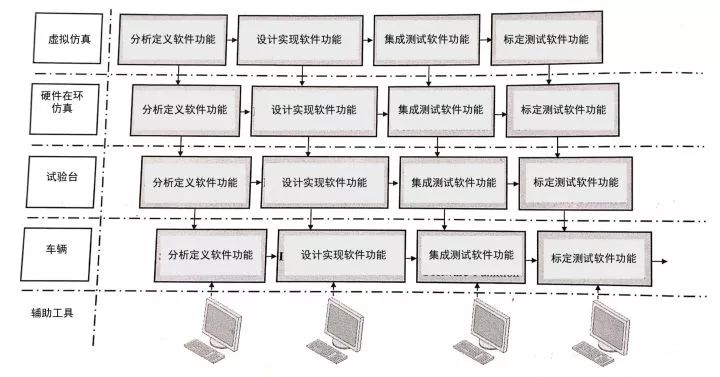 汽车背后那些看不见的软件系统