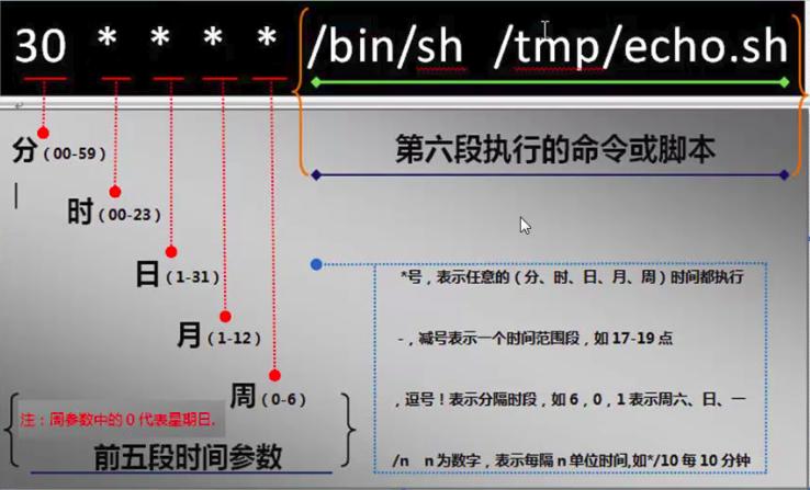 Linux 常用命令集