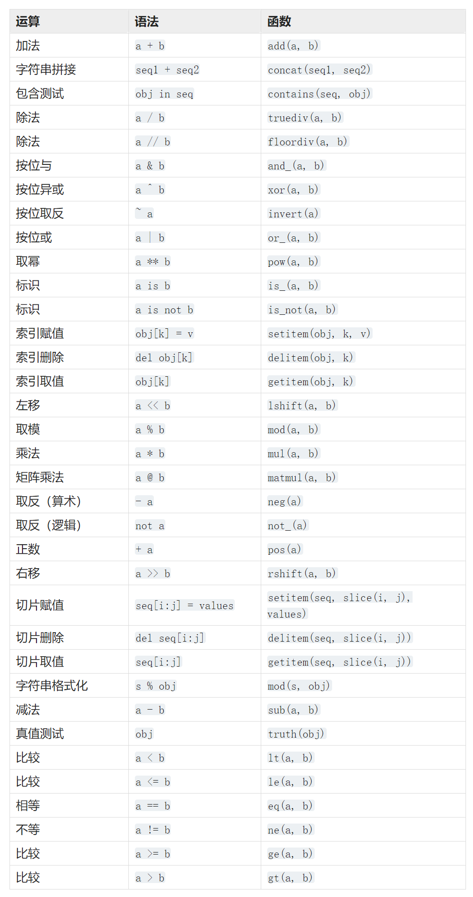 python輸出取消空格，python之禪星號_那些用起來很爽，但用不好可能會被人打的Python騷操作