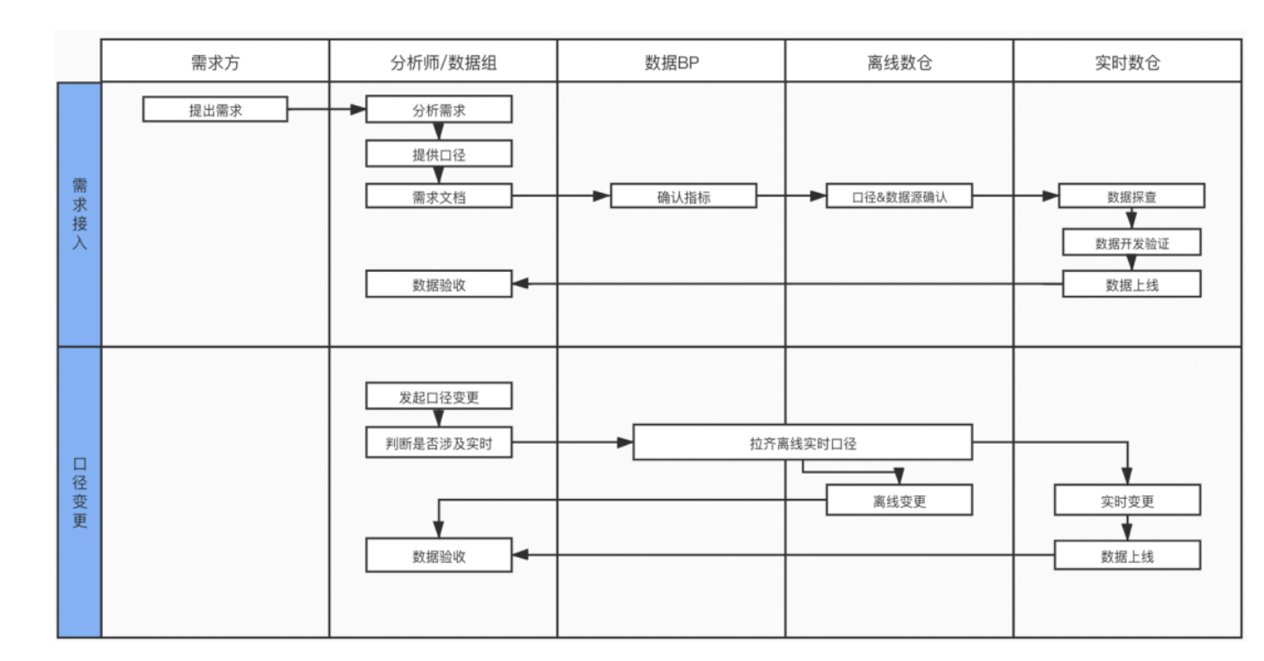 聊一聊大数据需求的流程