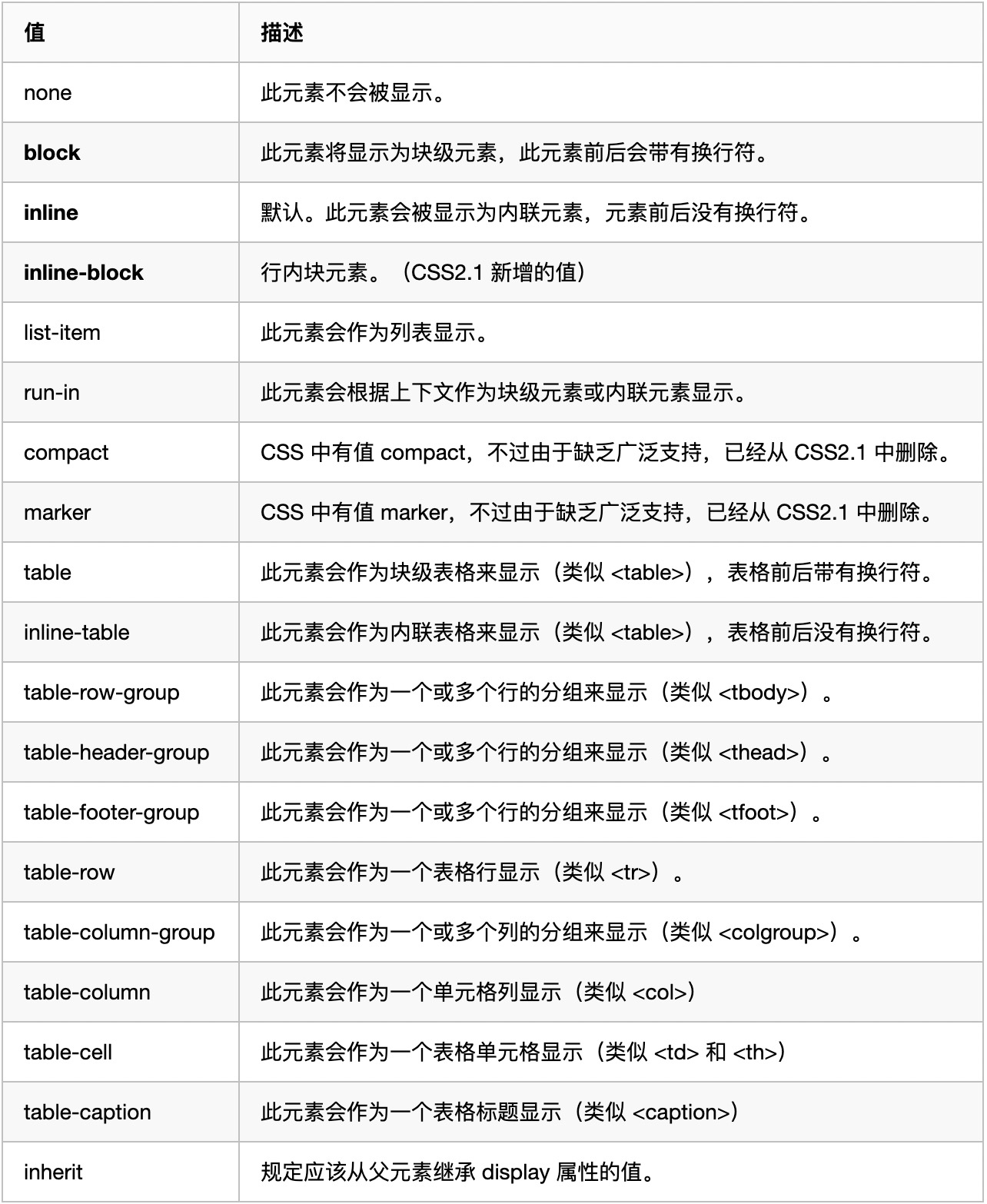 HTML 面试题汇总