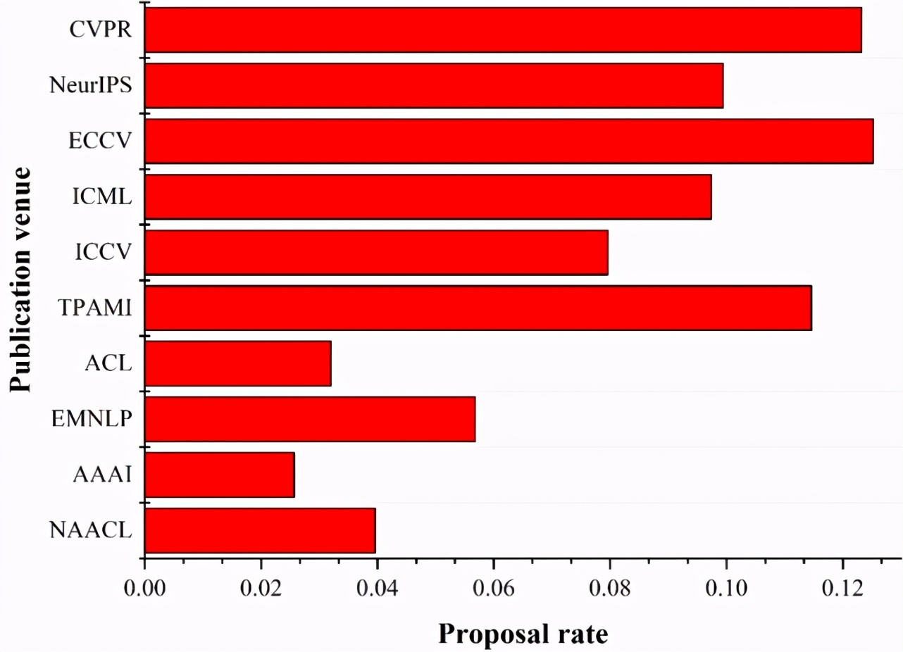 天大数字图像处理 Csdn