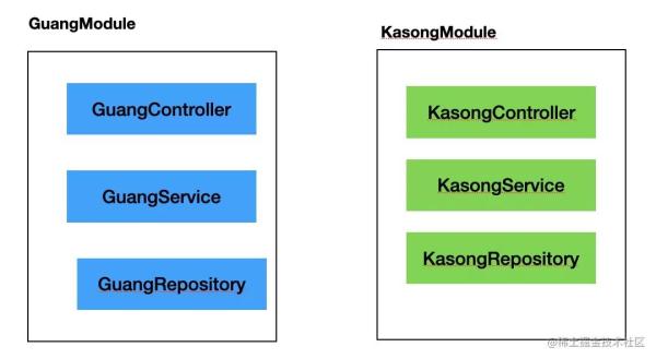 带你理清Node.js 的Web框架的3个层次带你理清Node.js 的Web框架的3个层次