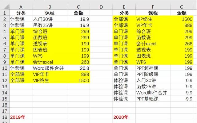 excel高级筛选怎么用_EXCEL高级筛选好牛逼，10秒搞定对账