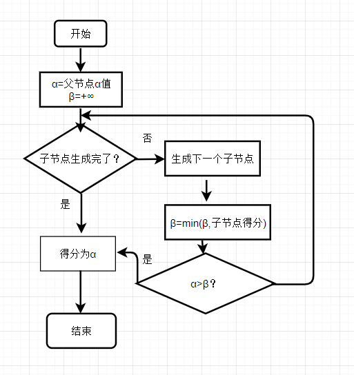 流程图代码例题图片