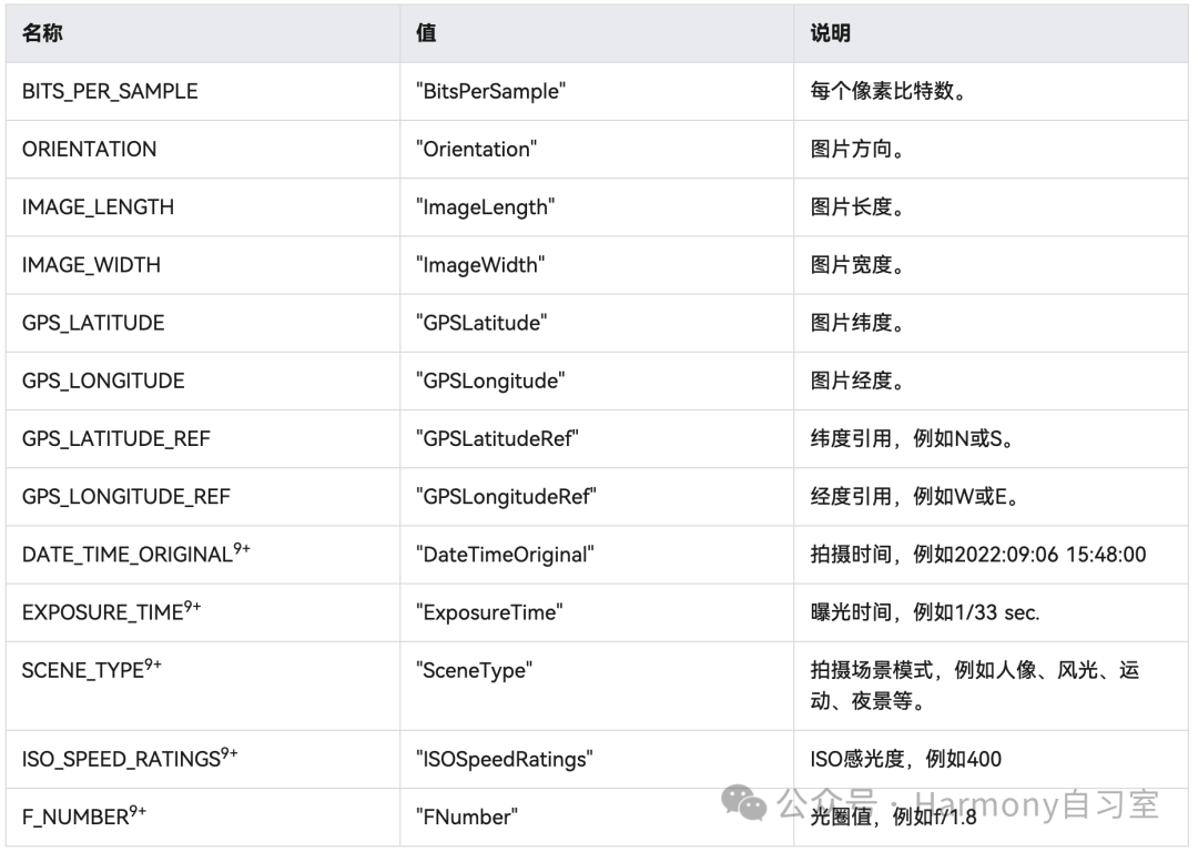 鸿蒙媒体开发系列17——图片编码与EXIF处理