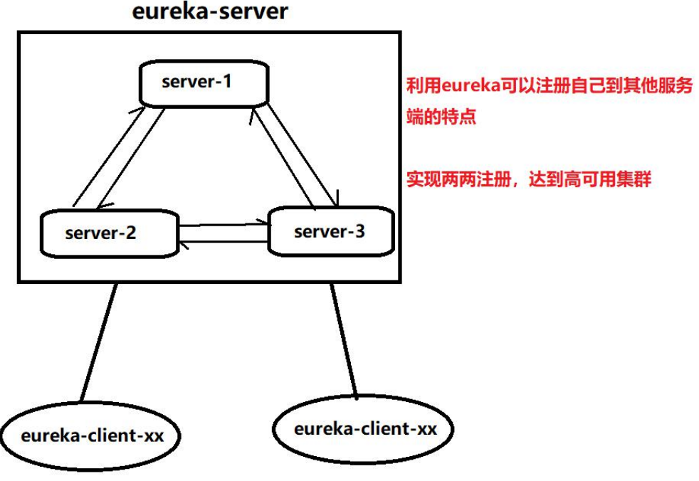 image-20220703200813408