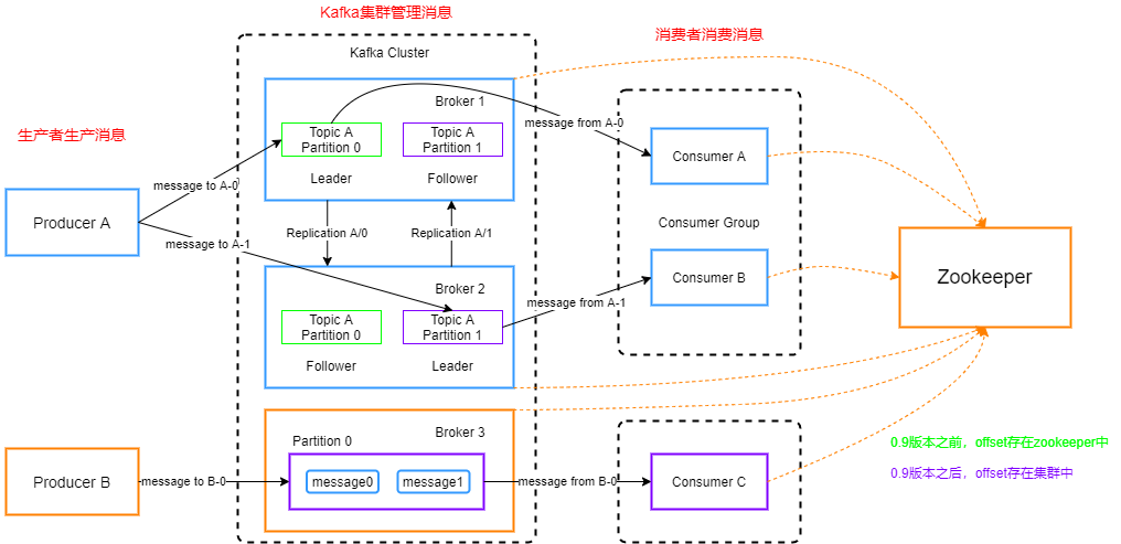 f4ad48aab2be893e48da860cab0a88fd.png