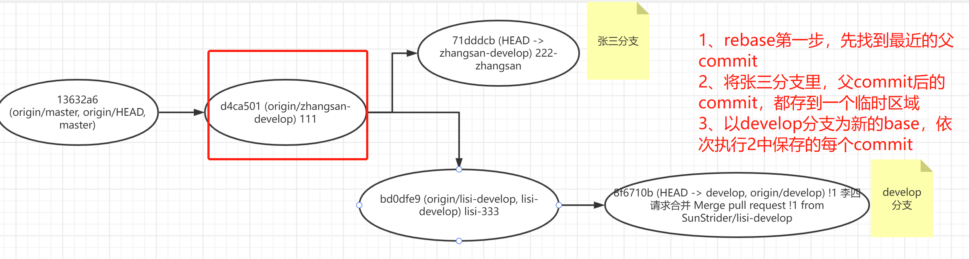 f4ada2cf2cf00c158a7e7643389f928b - git 多人在同一分支上迭代开发时，如何保证分支提交历史保持线性