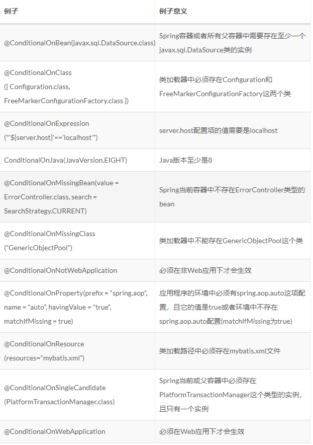 Interview must ask: How is the underlying conditional annotation in SpringBoot implemented?