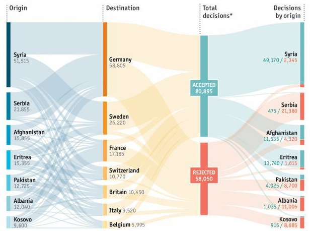 python画图宽度手把手教你用python绘制酷炫的桑基图