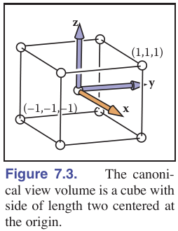 canonical view volume(CCV)