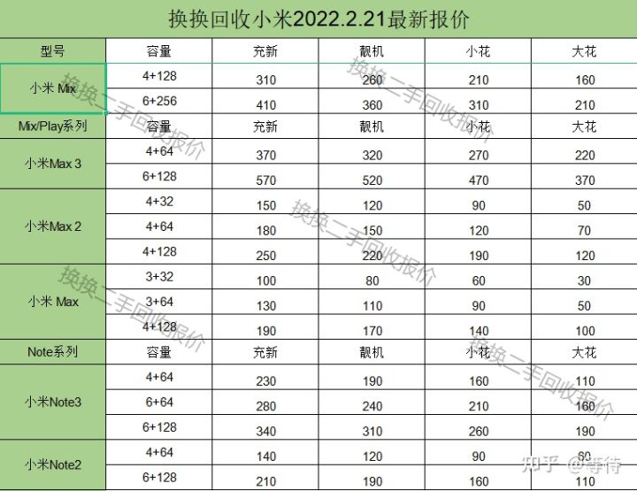 二手小米手机价格表