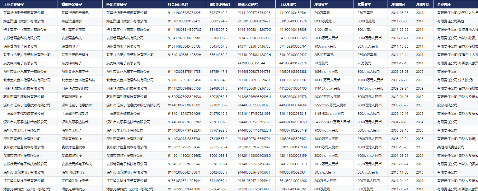 数据改版 | CnOpenData中国工业企业基本信息扩展数据