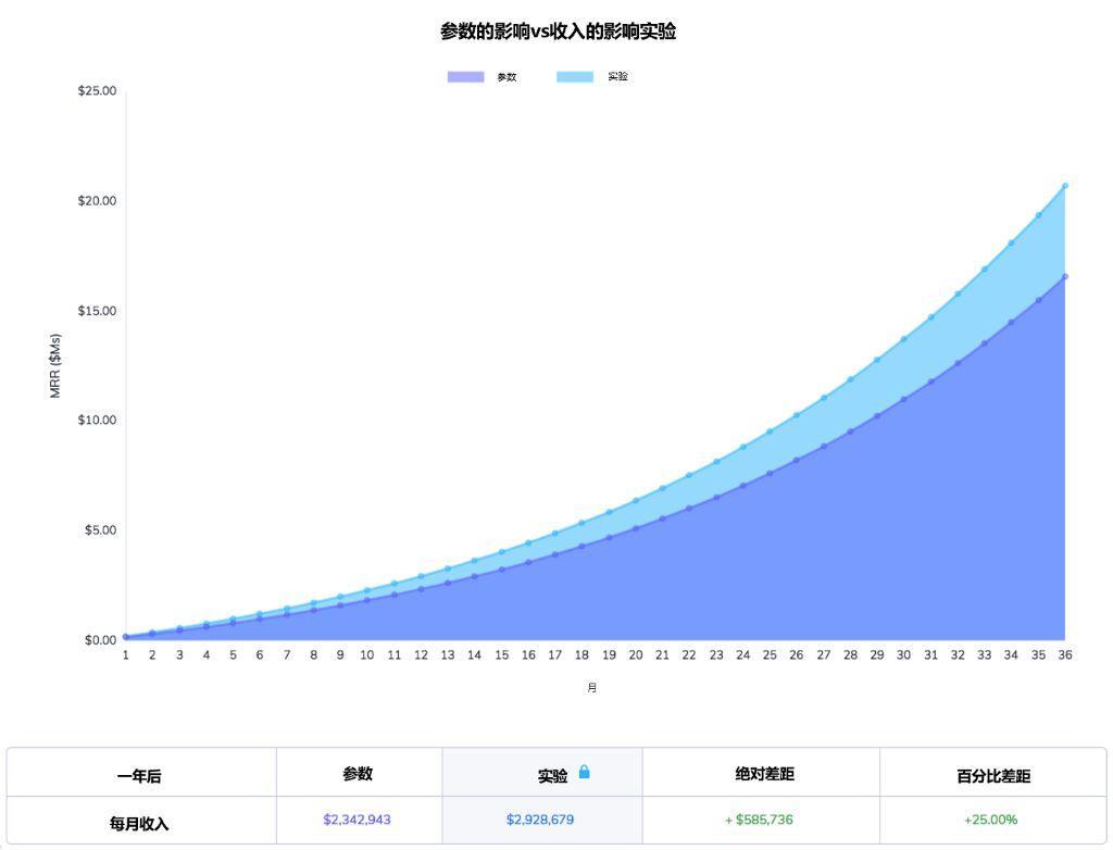 用户激活