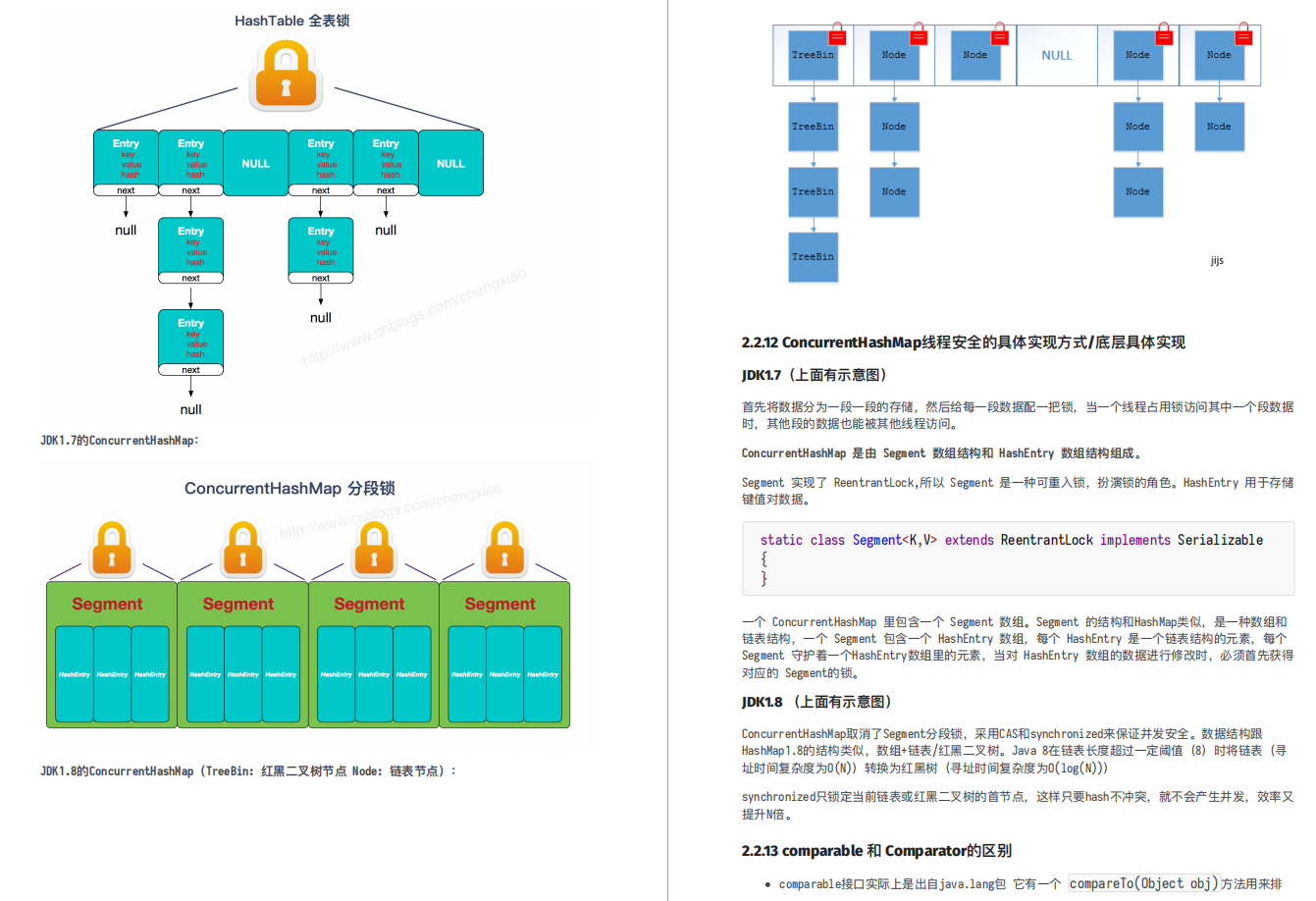 Java面试愈发艰难？github上这份面试手册，轻松解决你95%的面试