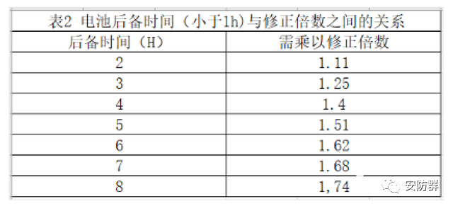 块怎么计算 f4bb479bf6d6073b3106acc4dc8f5878.png