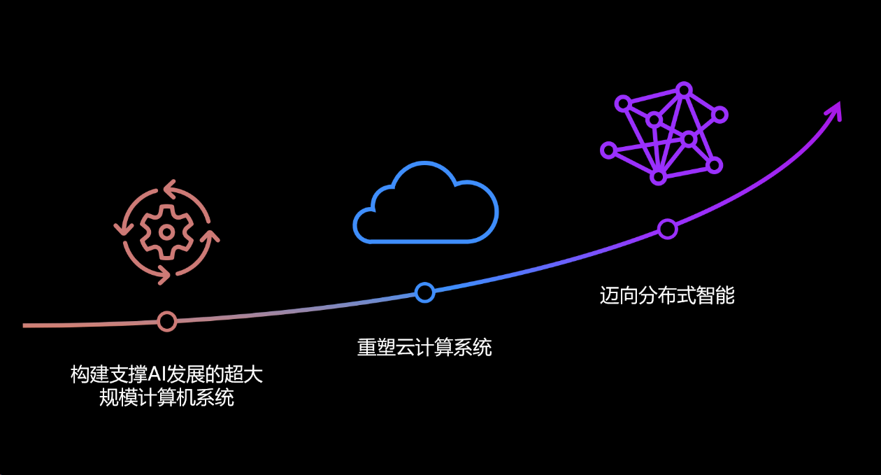 mao-yang-system-1